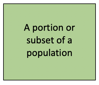 Statistics Definitions | eCampusOntario H5P Studio