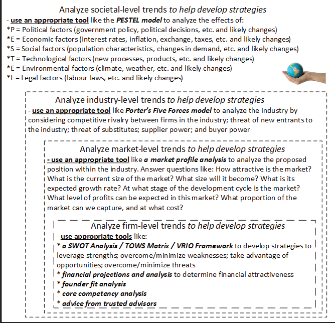 Industry Analysis - What Is It, Examples