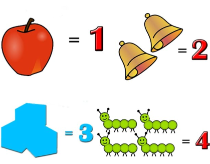 Categorizing numbers | eCampusOntario H5P Studio